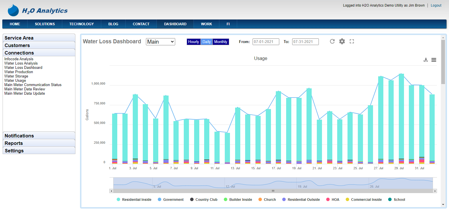 h2o_analytics_screenshot